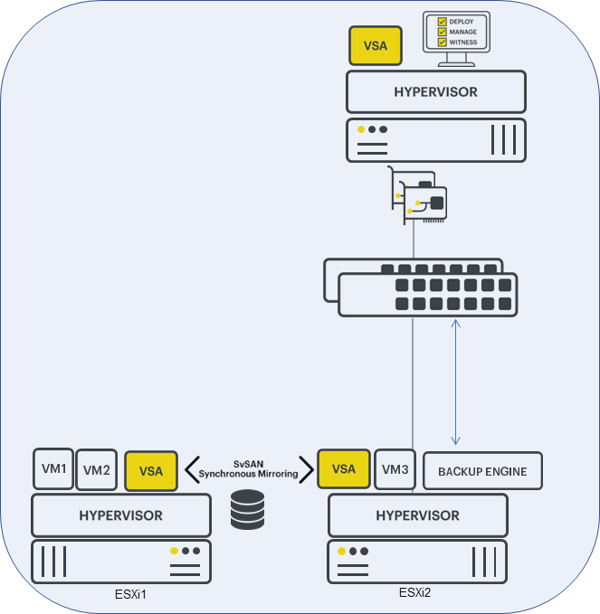 single-node-backup-target.png