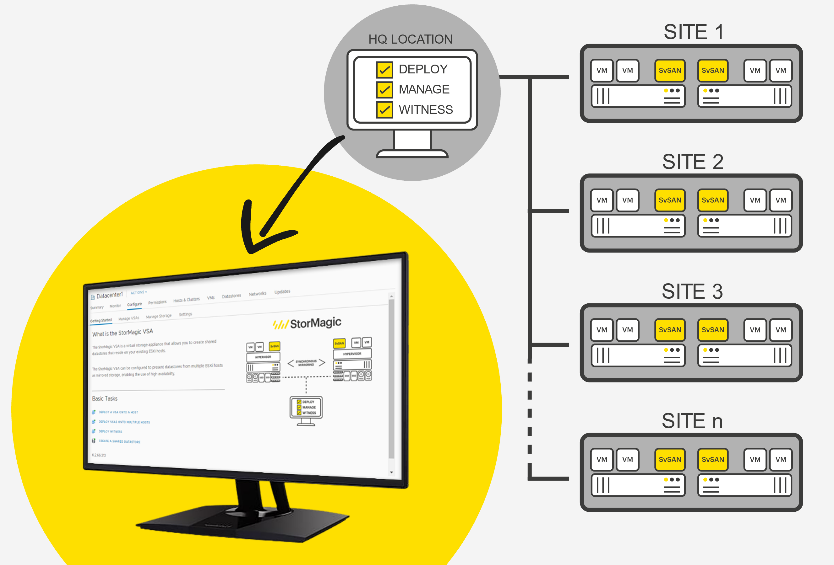 StorMagic SvSAN vCSA Plugin