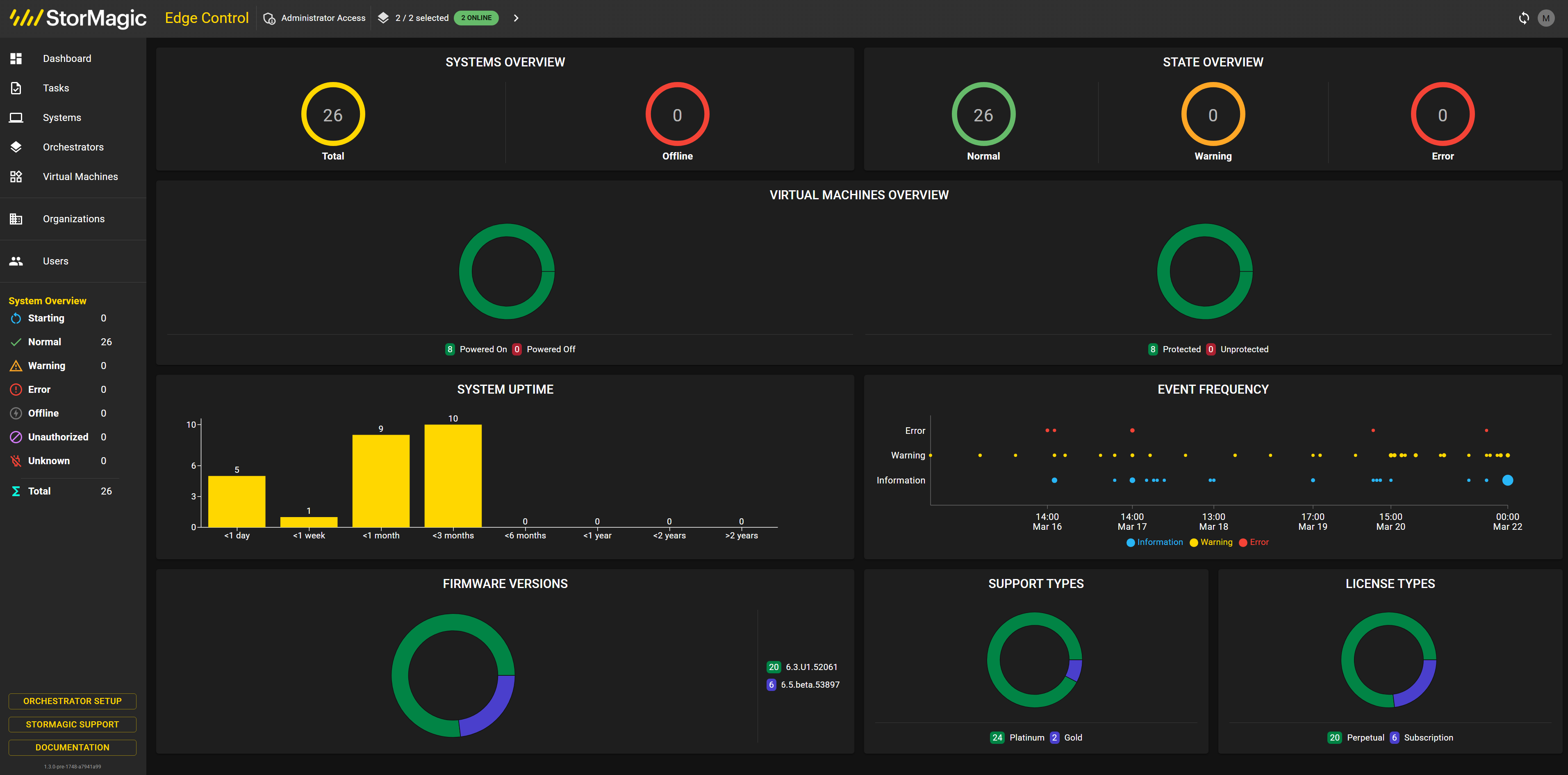 Edge Control dashboard
