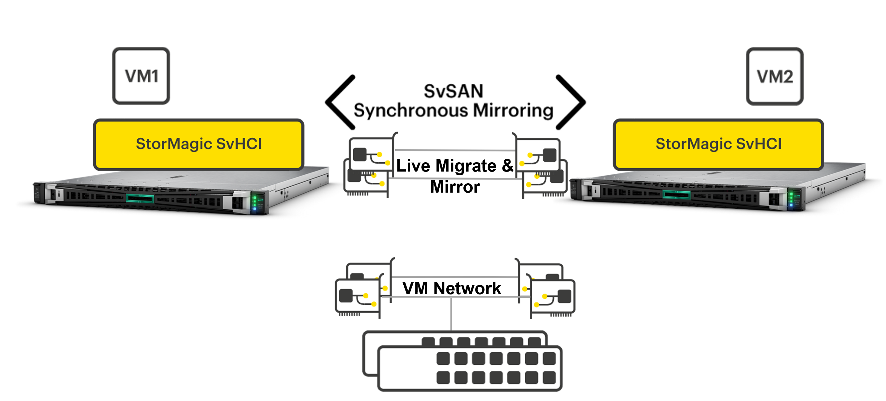 Network diagram