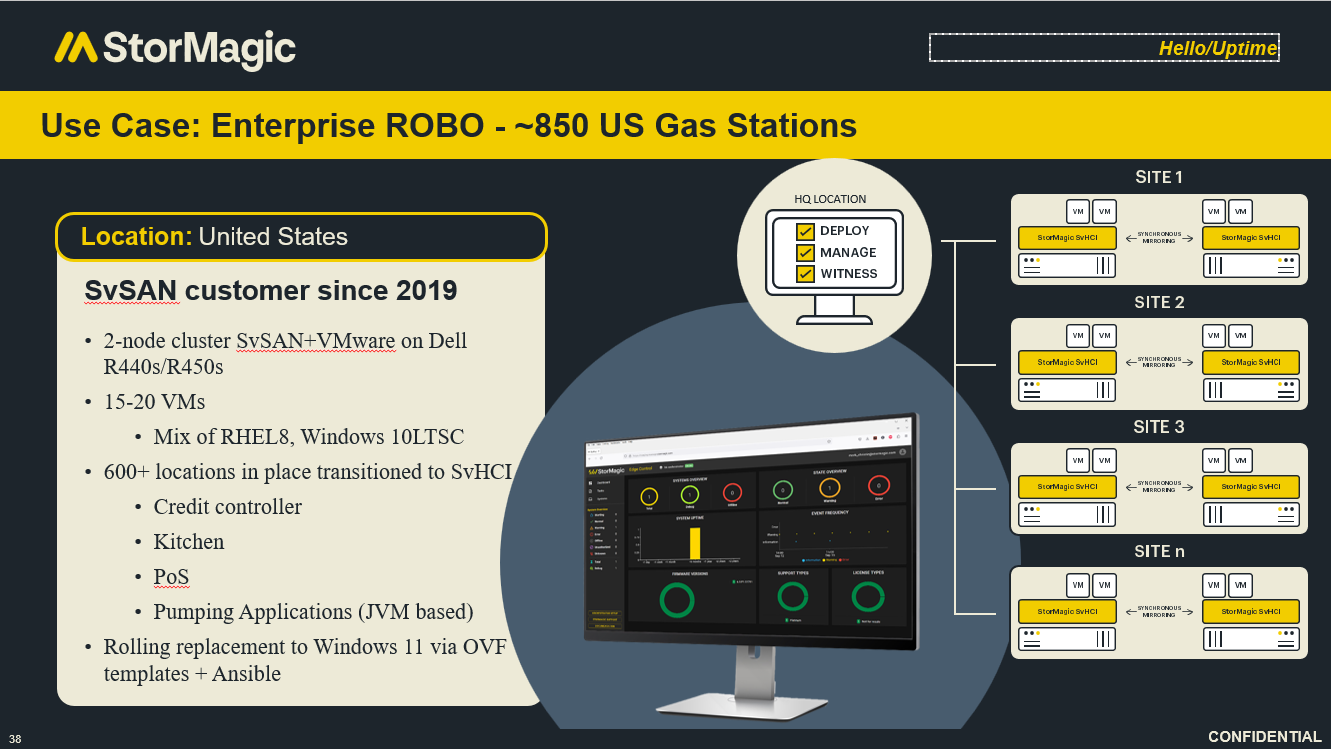 Enterprise ROBO reference architecture showing centrally managed two-node StorMagic SvHCI deployments across approximately 850 US gas station locations
