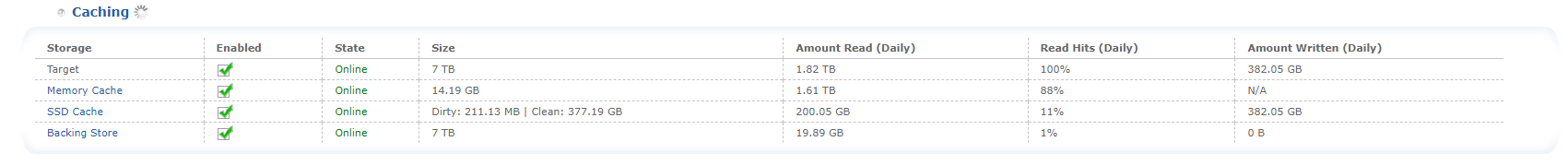 SvSAN cache statistics
